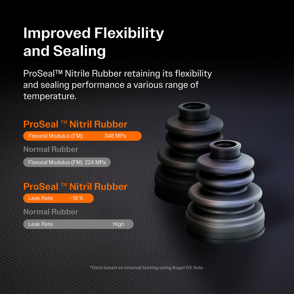 Front Right CV Axle Shaft For Honda Accord Acura TLX NCV-HO36075