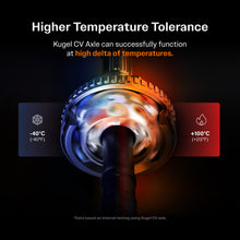 Charger l'image dans la galerie, Rear Right CV Axle Shaft For Jeep Patriot Compass Dodge Caliber NCV-CH12601