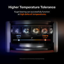 Charger l'image dans la galerie, Front Rear Wheel Bearing &amp; Hub Assembly Kit For 2016-2020 Kia Sorento FWD