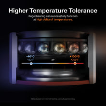 Load image into Gallery viewer, Rear Wheel Bearing Pair For BMW 328i xDrive 335i 328xi 330i M3 135i 325xi 335xi