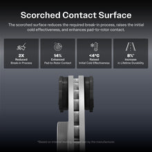 Load image into Gallery viewer, [Rear] 2014-2020 Fiat 500L Premium Coated Rotors &amp; Ceramic Pads Brake Kit For Max Braking