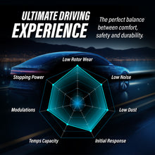 Load image into Gallery viewer, Front Rear Disc Brake Rotor Ceramic Pad And Drum Kit (7Pc) For 2008 Toyota Prius